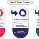 Setting Up Payroll For Startups: Key Steps And Best Practices