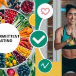 Intermittent Fasting in Depth